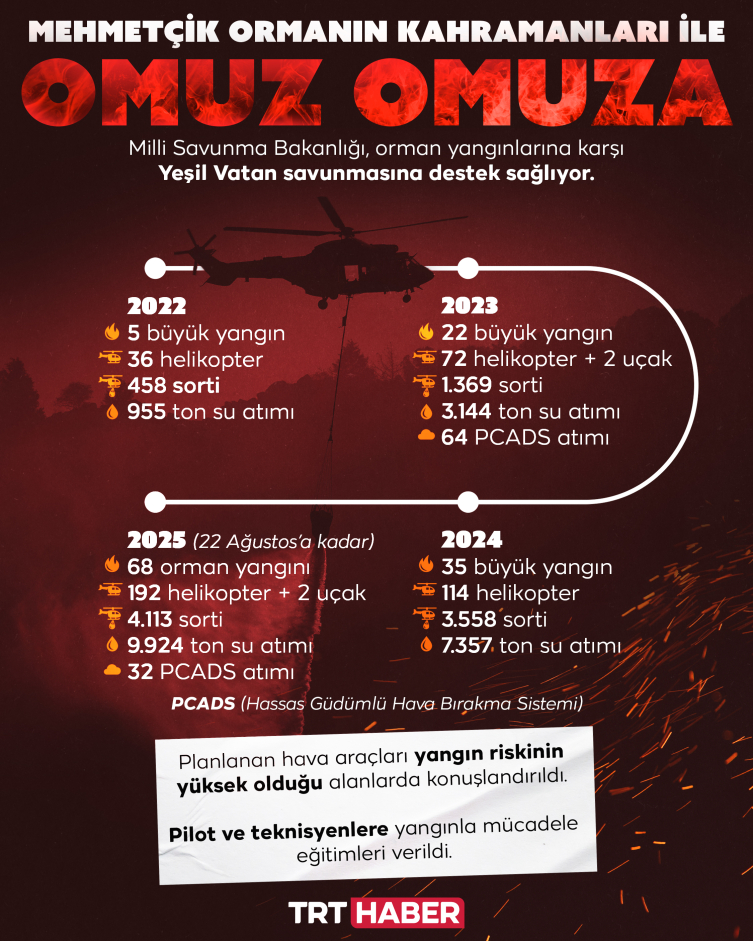 Mehmetçik, ormanın kahramanlarıyla omuz omuza